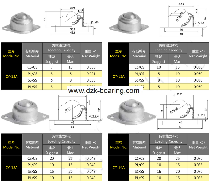 CertBuy 20 Pack CY-15H Ball Bearing Casters Carbon Steel Round Ball Transfer Unit Universal Rotation Ball Casters 