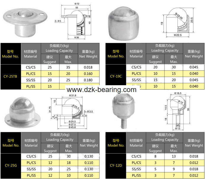 sourcing map Ball Transfer Units CY-25A Flange Mounted 1-inch Nylon Roller Ball Transfer Bearing Casters 66lb Load Capacity 4 Pcs